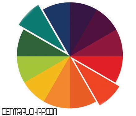 چرخه یا دایره رنگ چیست و چه کاربردی دارد؟ 