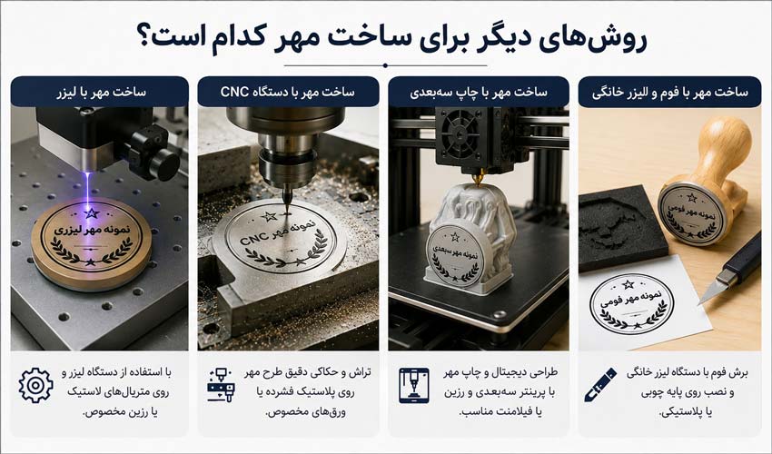 روش&zwnj;های دیگر برای ساخت مهر کدام است؟
