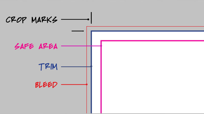 تنظیم ناحیه امن در طراحی چاپی